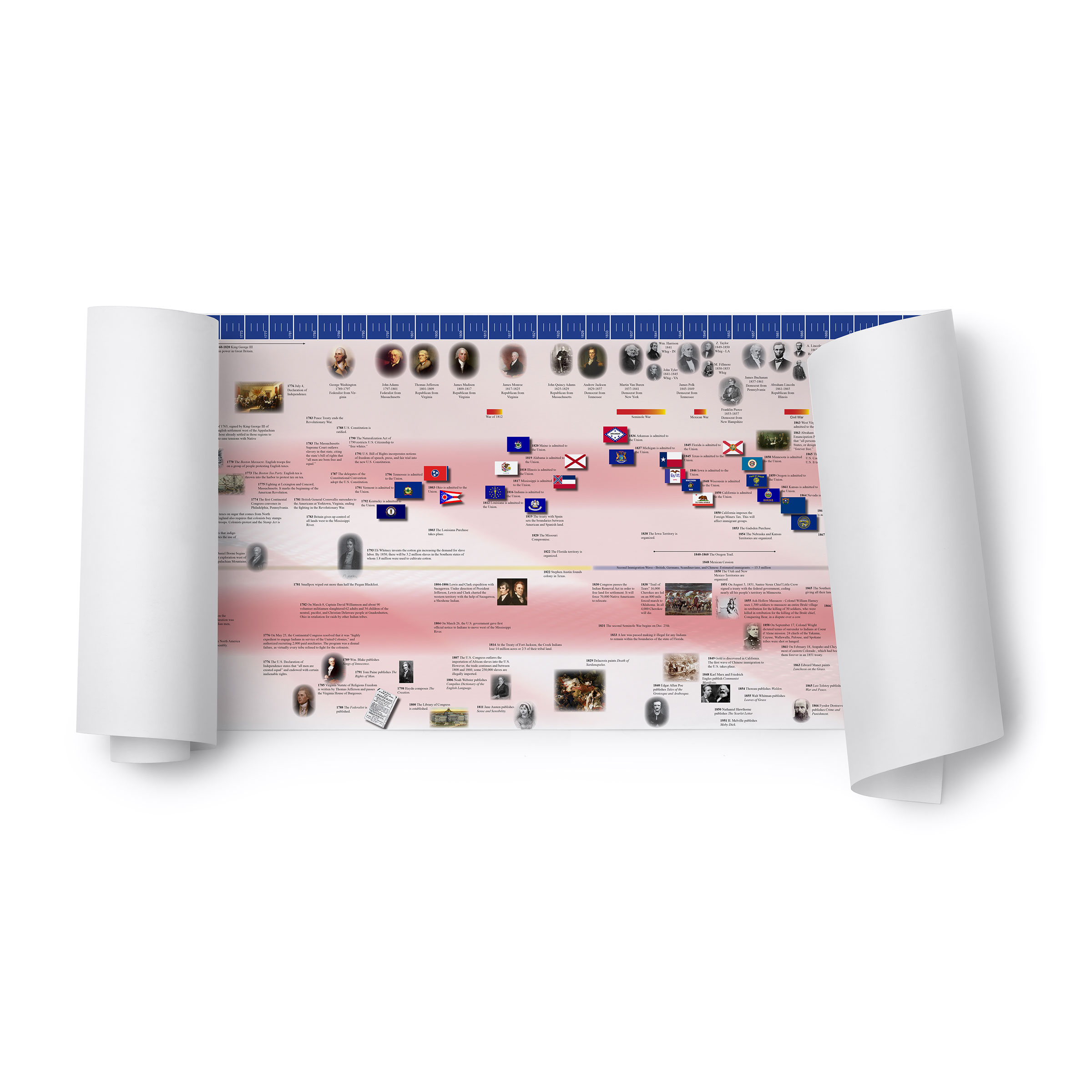 Timeline Of American History (Working)