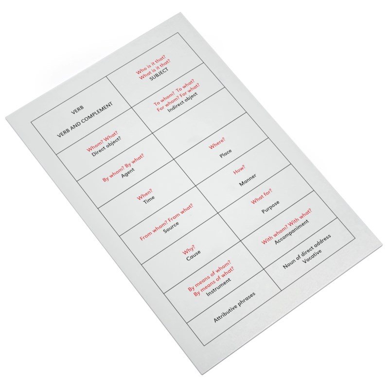 Sentence Analysis Working Chart