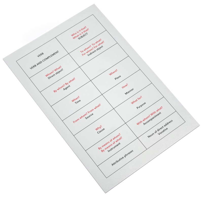 Sentence Analysis Working Chart Heutink International Sentence Analysis Working Chart Heutink International