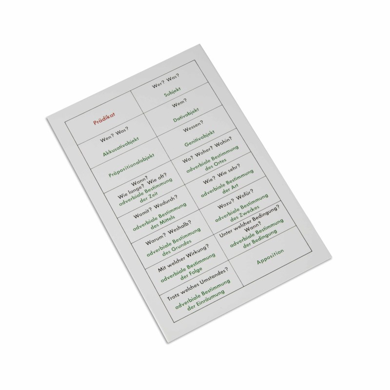 Sentence Analysis Working Chart (German version)
