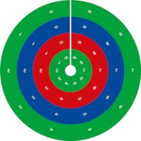 Circle Of Operations