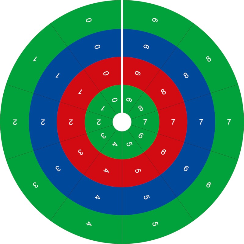 Circle Of Operations