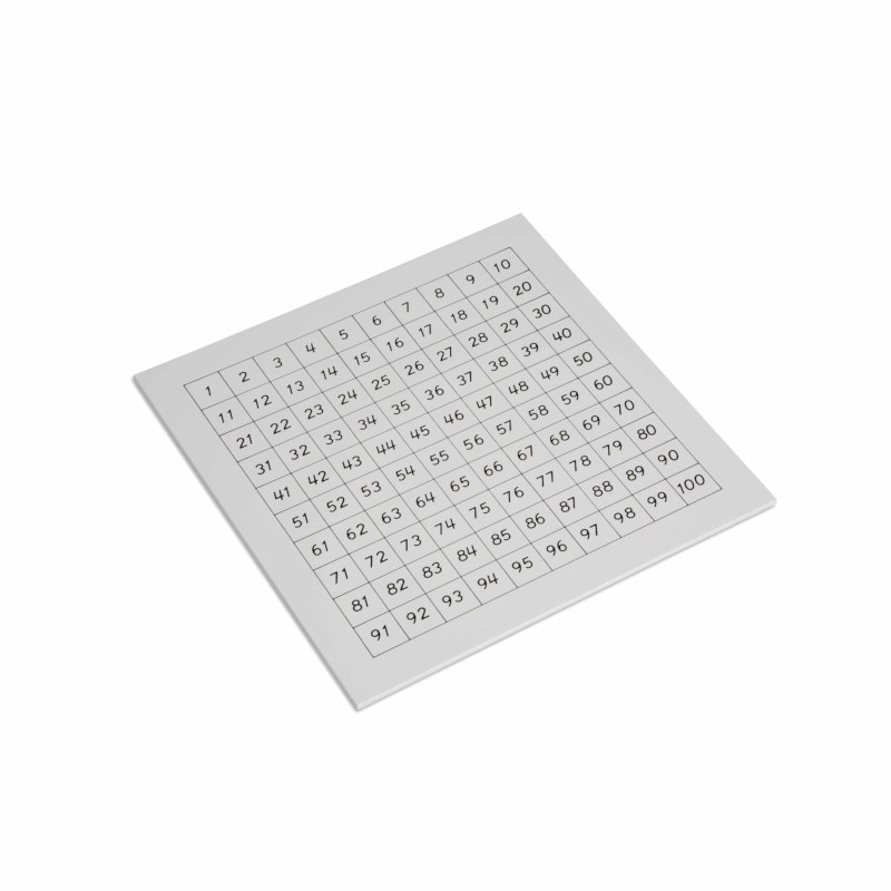 Control Chart: Hundred Board