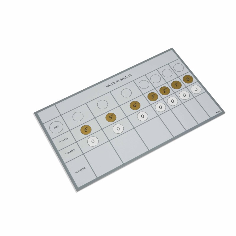 Chart For Multibase Material