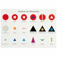 Study Chart Grammar Symbols (German version)