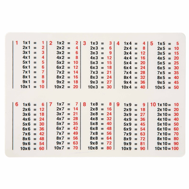 multiplication cards up to 20 heutink international