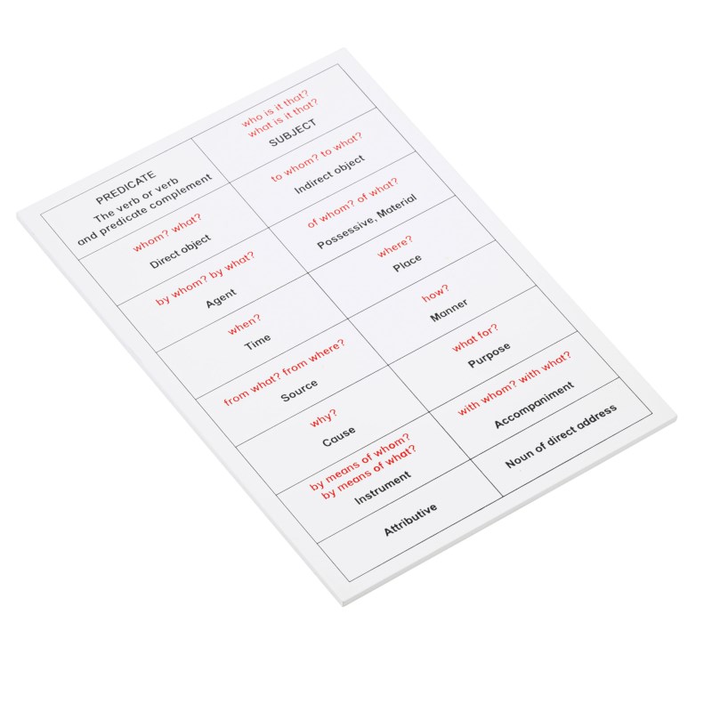 Sentence Analysis Working Chart