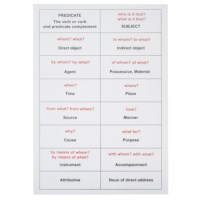 Sentence Analysis Working Chart