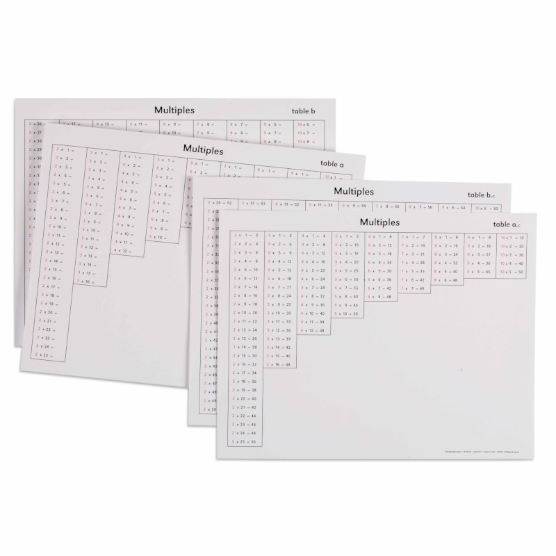 Multiples Tables