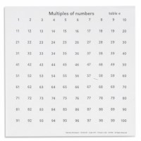 Multiples Of Numbers Tables