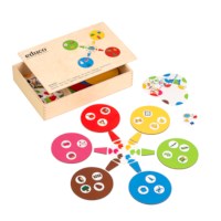 Mindmapping - sort the picture