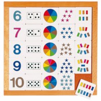 Counting diagram 6 - 10