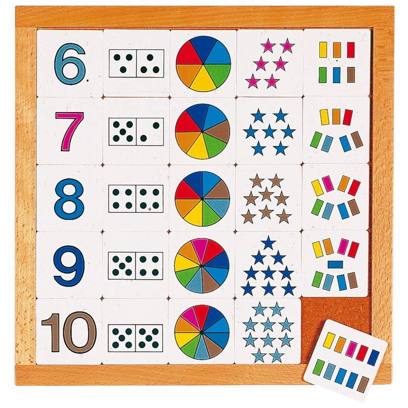 Counting diagram 6 - 10